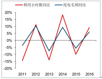 2017年中国水电行业市场深度调查分析【图】_智研咨询