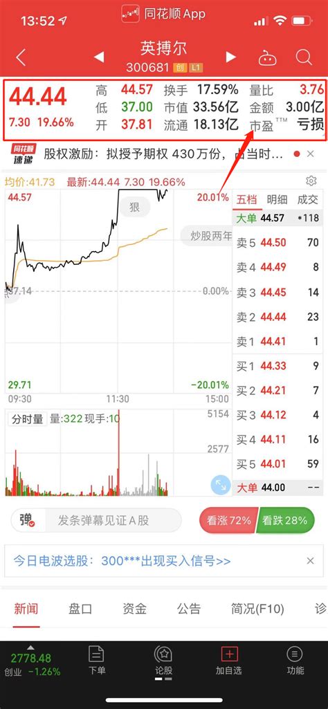 手机版同花顺中如何查看个股的市盈率？ | 跟单网gendan5.com