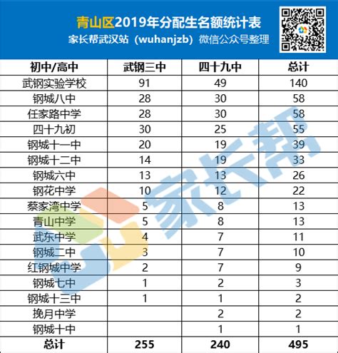 2013年湖北武汉十九中中考录取分数线预测