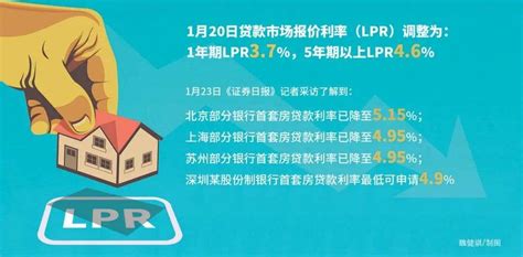 多地房贷利率跟随LPR下调 有银行首套房按揭贷款利率最低降至4.9% | 楼市-笑奇网