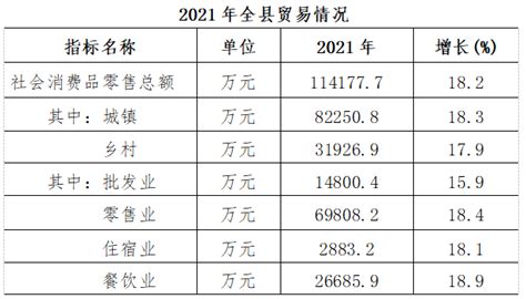 宝鸡市统计局 县区公报 麟游县2021年国民经济和社会发展统计公报
