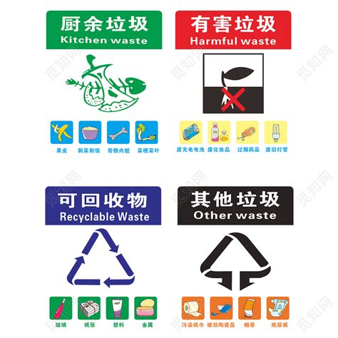 垃圾分类图标设计图__公共标识标志_标志图标_设计图库_昵图网nipic.com