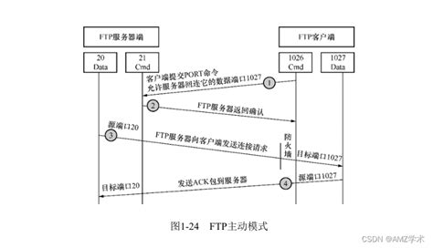 FTP协议详解_ftp明文报文-CSDN博客