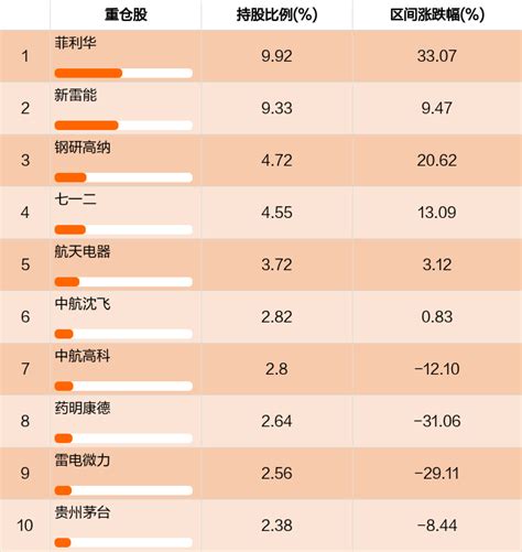 华夏成长基金怎么样（华商盛世成长基金怎么样）-会投研