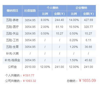 杭州五险多少钱一个月_杭州市2018年社保多少一个月 - 随意云