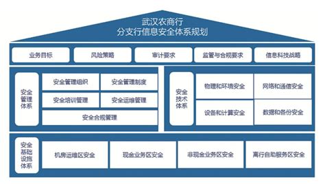 《CCSIP 2020中国网络安全产业全景图》即将发布 | FreeBuf咨询-网盾安全培训
