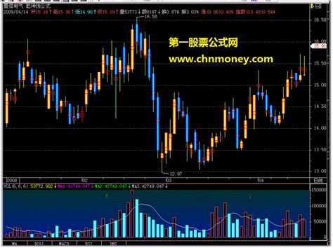 乾坤烛公式 飞狐乾坤公式指标 源码_飞狐公式_好公式网