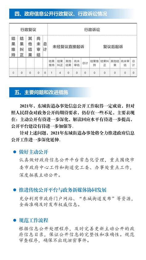 2021年永康市人民政府东城街道办事处 信息公开工作年度报告 (图解)