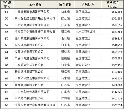 【喜报】热烈祝贺我会被全国工商联评定为2021—2022年度全国“四好”商会 - 重庆市安徽商会官方网站