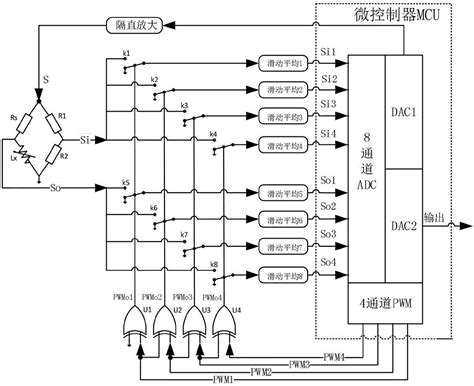 直线位移传感器的组成元件--深圳市申思测控技术有限公司
