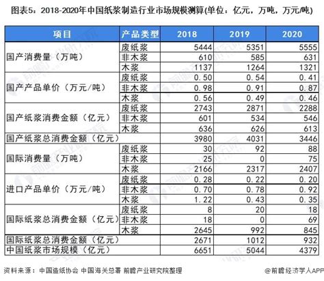 2024-2030年中国纸浆行业市场深度分析及未来趋势预测报告_智研咨询