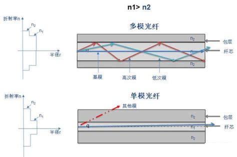 窄线宽1064 nm光纤激光泵浦高效率中红外3.8 μm MgO:PPLN光参量振荡器