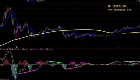 macd背离图解图片