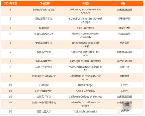 2023年北京艺术类大学排名一览表_艺术类院校名单_4221学习网