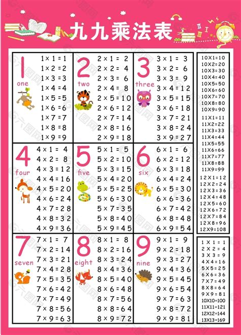 Number Chart (0 To 99) - Fill and Sign Printable Template Online