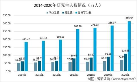 2022-2028年中国考研培训行业市场供需形势分析及投资前景评估报告_智研咨询