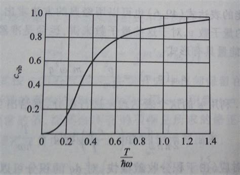 理想气体定体摩尔热容(Cv,m)为什么是温度的函数? - 知乎