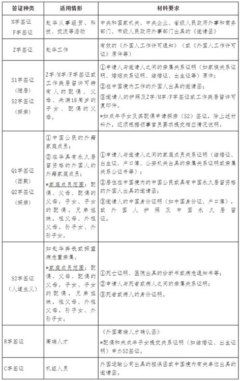 中国驻菲律宾使馆关于外国人赴华签证申请最新要求的通知 - 领馆资讯 - 海外频道