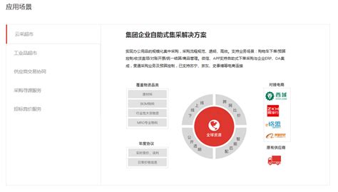 晋城软件-晋城财务软件-晋城企业软件
