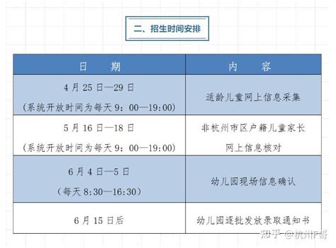 杭州幼儿园报名流程最全整理！报名条件、安排、报名方式... - 知乎