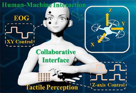 张盛团队在3D人机交互智能传感器件领域取得重要进展