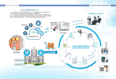 病理全流程质控和信息管理系统_广州方信医疗技术有限公司