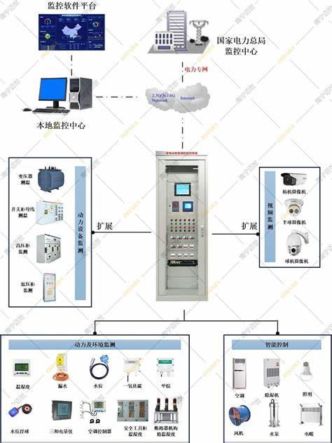 4g远程运维服务器