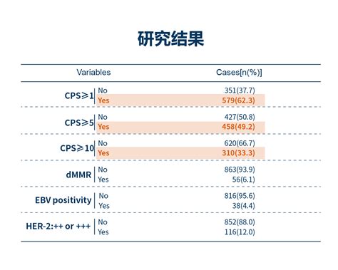 胃来献锋（六）| 赵丽瑛教授：胃癌内镜活检和术后病理标本之间的PD-L1 CPS差异有多大？_CPS评分_纳武利尤单抗_胃癌_医脉通