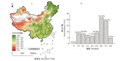 中国植被覆盖度时空演变及其对气候变化和城市化的响应