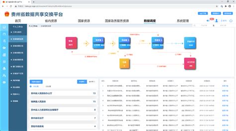 2020贵州省政府数据共享开放“成绩单”：让“数据要素”活起来_政府部门
