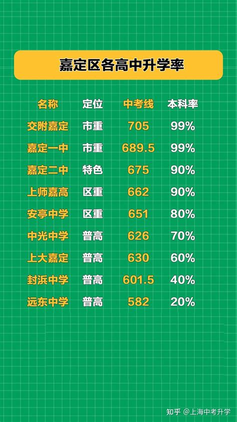 上海各区高中升学率【嘉定区】 - 知乎