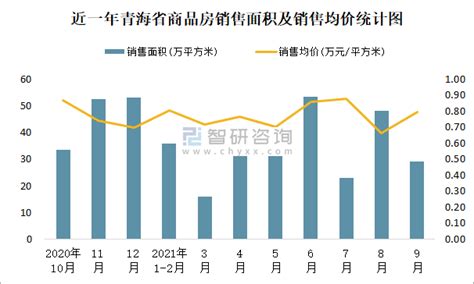 青海上市公司有多少家,名单一览(2023年07月18日) - 南方财富网