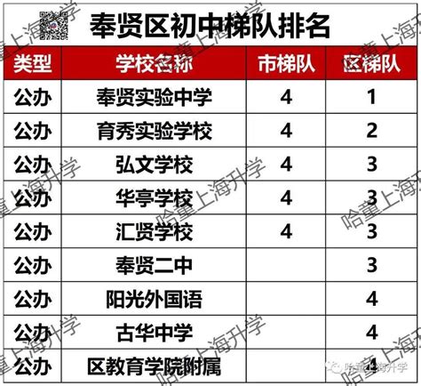七一中学在静安区排名 上海16区优质小学初中梯队分布_卡袋教育