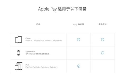 苹果手机出最“洋气”支付方式：Apple Pay今日上线_北京小升初网