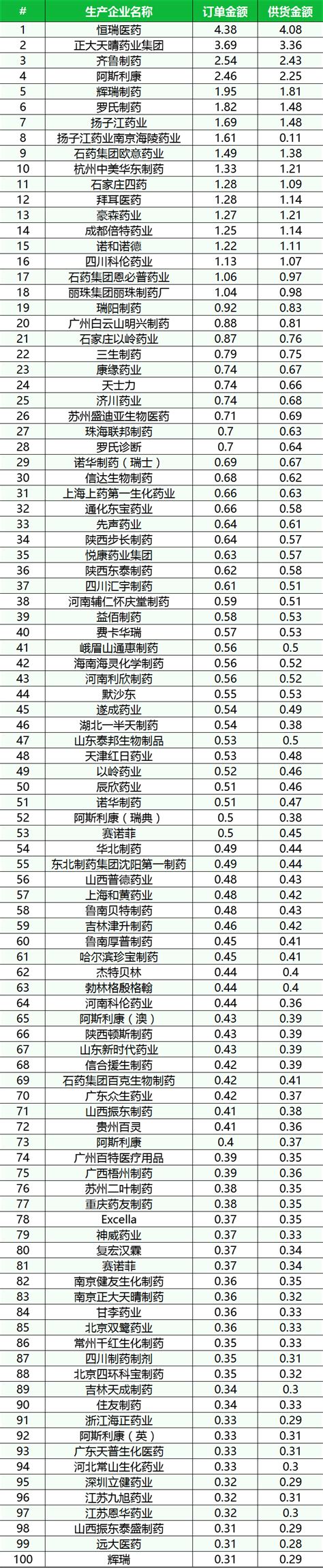 贵州药业十大排行榜：汉方制药上榜，实力十分强劲_排行榜123网