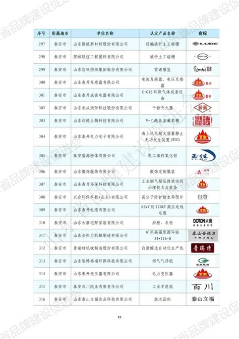 2017山东企业100强榜单公布 烟台7家企业上榜 财经新闻 烟台新闻网 胶东在线 国家批准的重点新闻网站