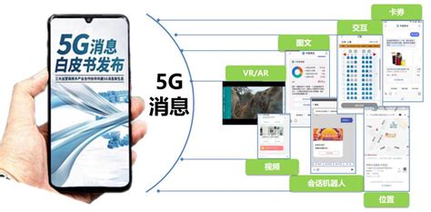 5G消息产业链初具雏形 行业应用进入实践阶段-爱云资讯