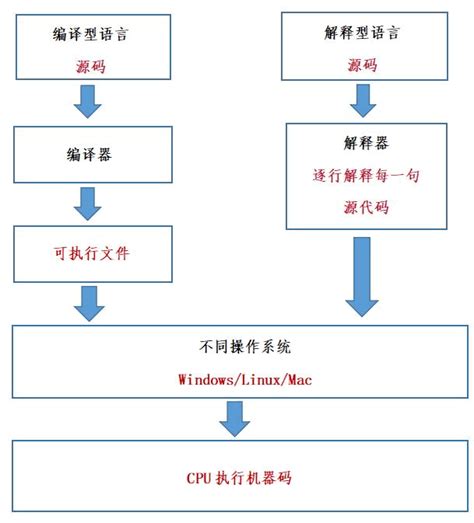 数据结构课程设计报告魔王语言解释Word模板下载_编号loawbdjw_熊猫办公