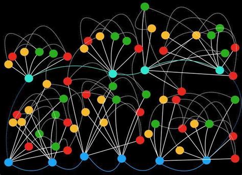 科学网—如何体现机器智能和群体智能的关系，新版互联网大脑模型发布 - 刘锋的博文