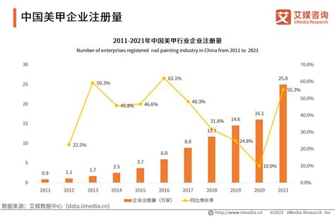 2018-2023年中国美甲行业市场发展现状调查与未来发展趋势预测报告_观研报告网