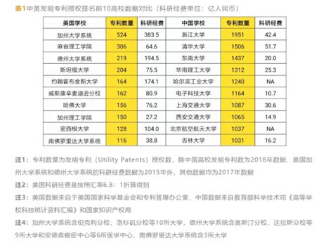 第三产业企业数量占比89%以上 高新技术企业数量居全国第二_深圳新闻网