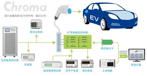 电动汽车充电桩的常见分类