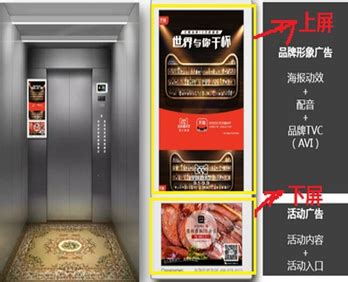 电梯广告转化率如何？电梯广告投放案例分享，电梯广告投放策略。