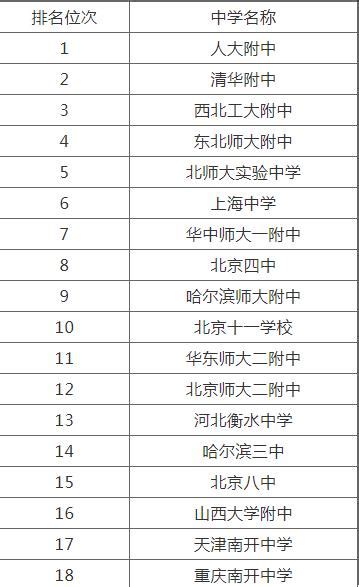 全国最牛高中排名（高中排行榜来了，浙江有26所上榜）-李飞SEO