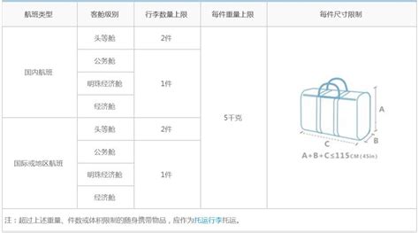 第一次乘坐飞机流程及注意事项（亲身经历）_360新知