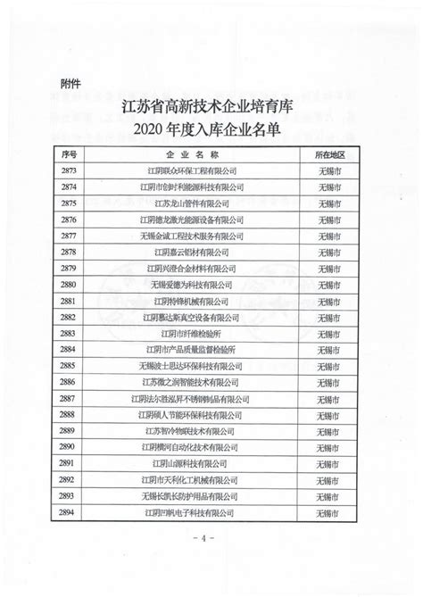 江苏省2019年第一批拟认定高新技术企业名单(2)-南京软件公司