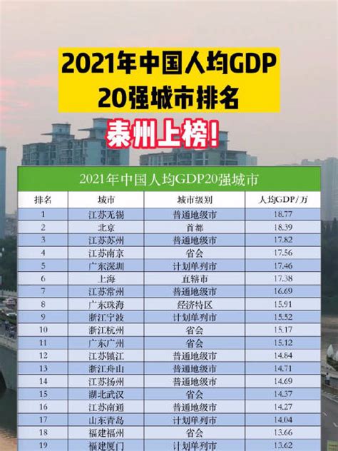 2021年中国人均GDP20强城市排名，泰州上榜！|泰州市|数据可视化_新浪新闻