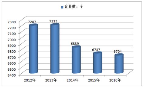 2016年中国造纸业营收、利润齐升，预计造纸行业2017年整体情况将优于2016年分析【图】_智研咨询