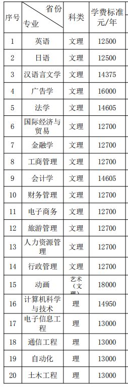 湘潭大学录取分数线2022年是多少，解析湘潭大学排名多少可录取-瘦羊硕士