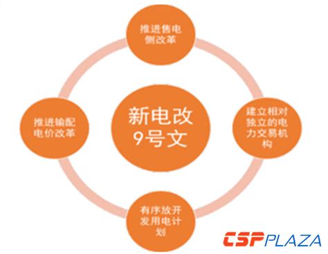 2017年中国电改行业发展趋势分析 - CSPPLAZA光热发电网-太阳能热发电行业权威媒体商务平台！